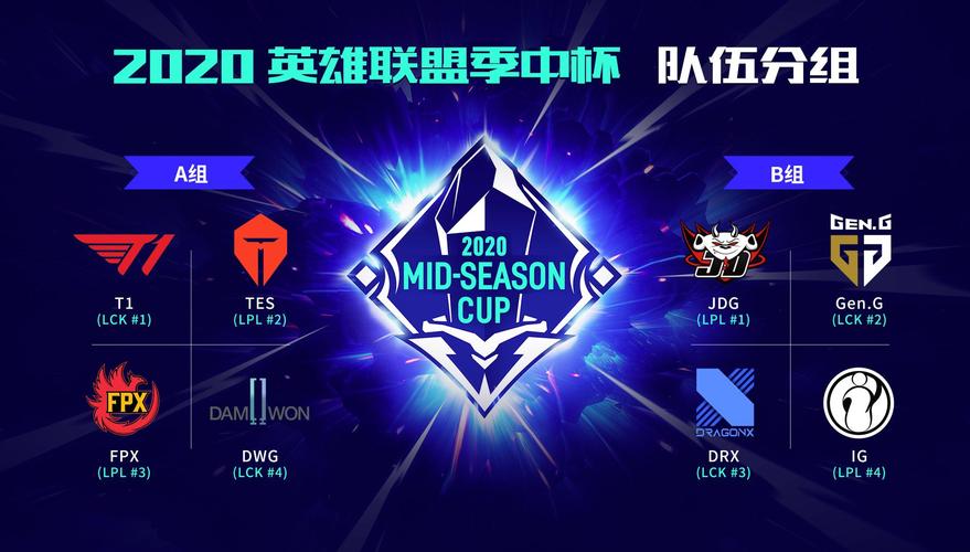 MSC季中杯首日A组小组赛总结:FPX、TES双双