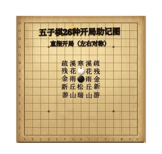 五子棋26种开局阵法五子棋26种开局详细图解