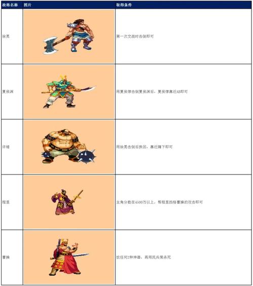 三国战纪2群雄争霸怎么通关全路径攻略大全
