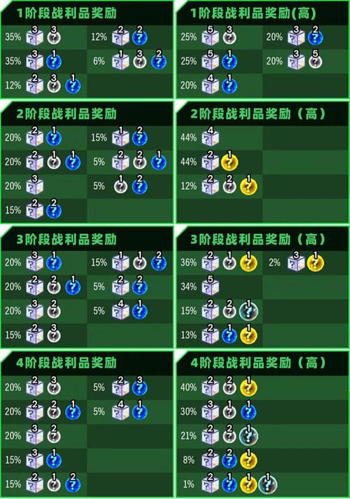掉金铲铲还是掉眼泪?云顶掉落机制全面公开