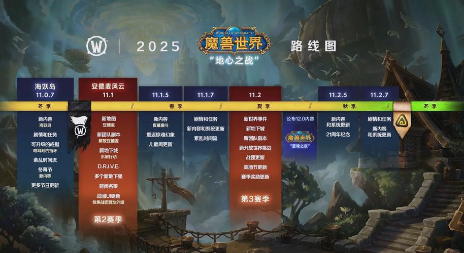 魔兽世界英雄榜怎么看2025最全查询指南