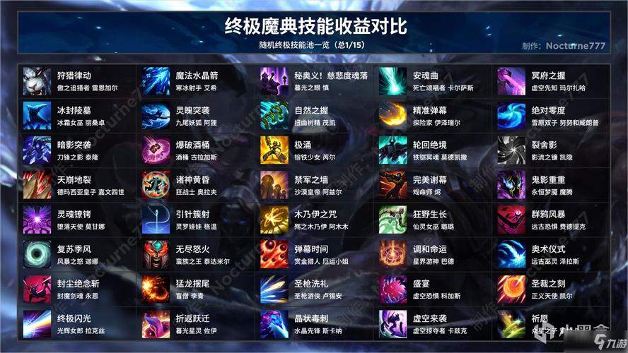 英雄联盟手游终极魔典技能组合推荐