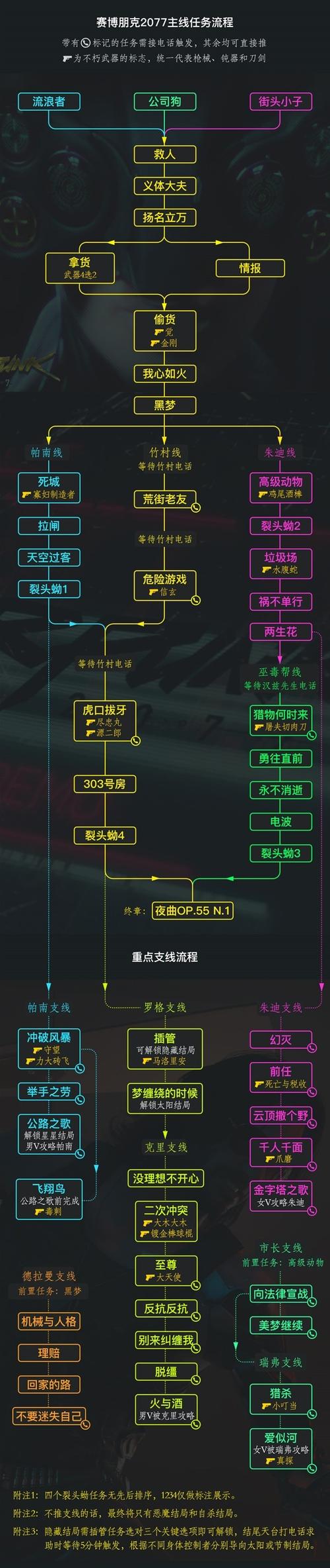 赛博朋克2077拳霸任务全流程攻略
