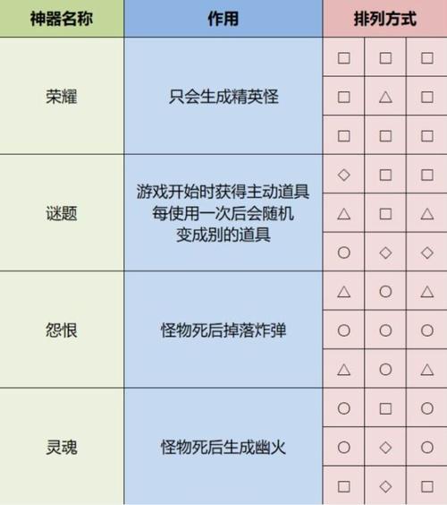 雨中冒险2神速通关秘籍!