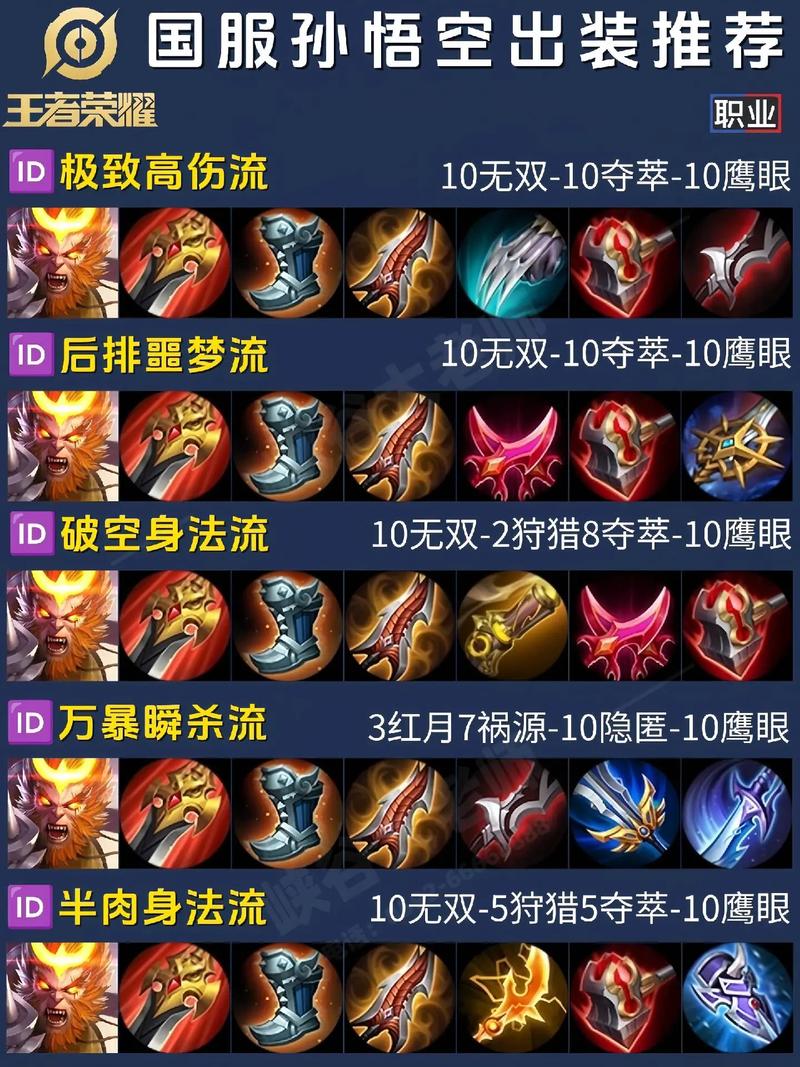 300大作战孙悟空出装搭配,轻松carry全场!