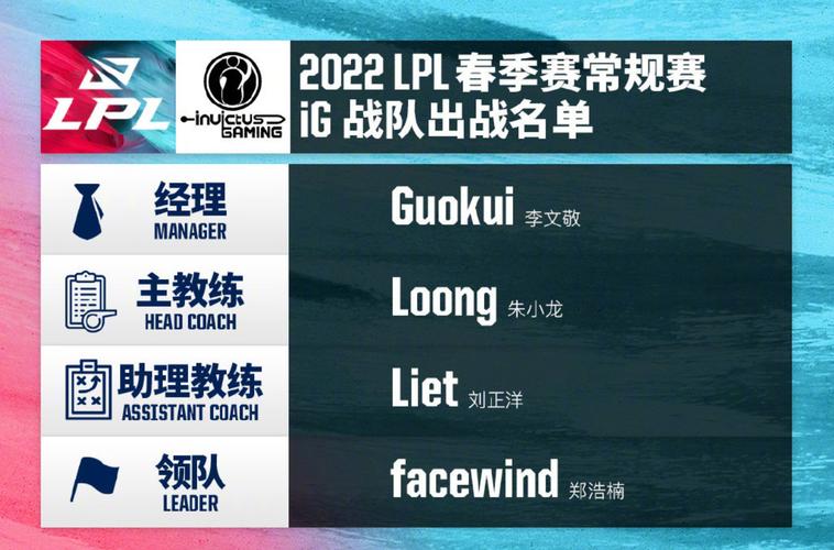 再见IG!苏小落正式离队!IG官宣大名单:上单缩略图