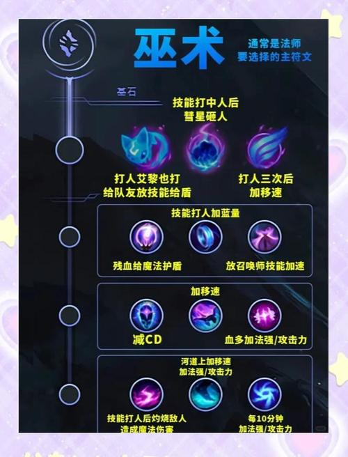 LOL钢铁大使符文和技能解析技能介绍和玩法技巧截图
