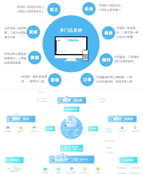 一店通专卖店管理系统电脑版2025最新