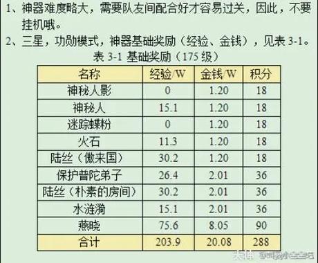 华光玉之伤详细攻略三星梦幻西游华光玉之伤怎么过