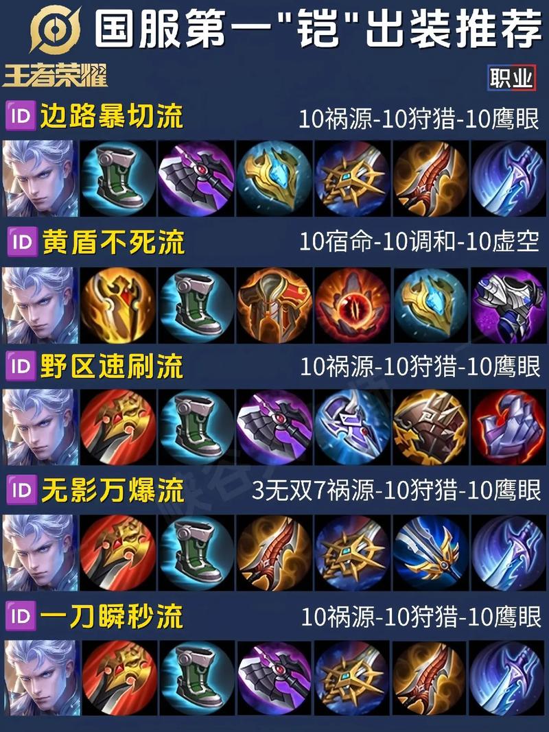 王者荣耀铠怎么出装暴击高铠怎样出装暴击更高又快