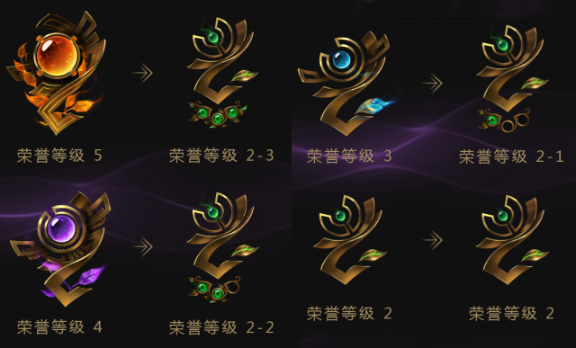 lol荣誉奖励