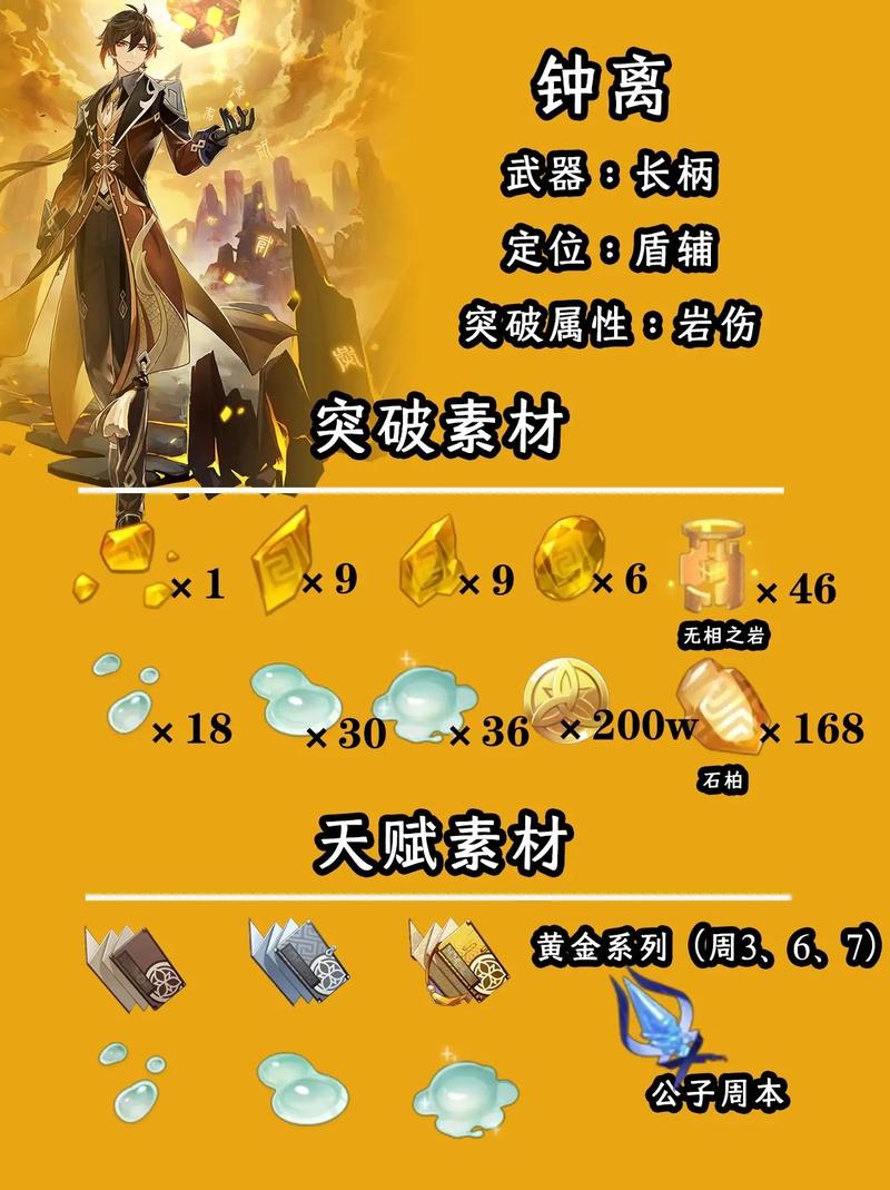 原神钟离突破材料全攻略掌握这些材料