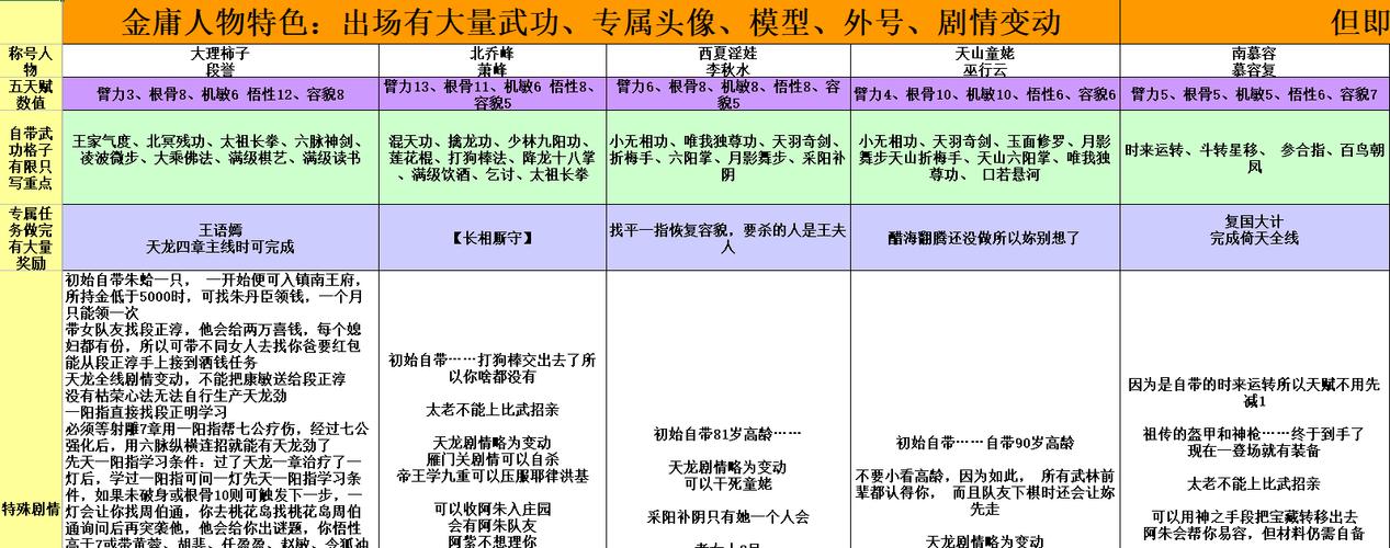 金庸群侠传5全支线任务流程攻略打法要点详解