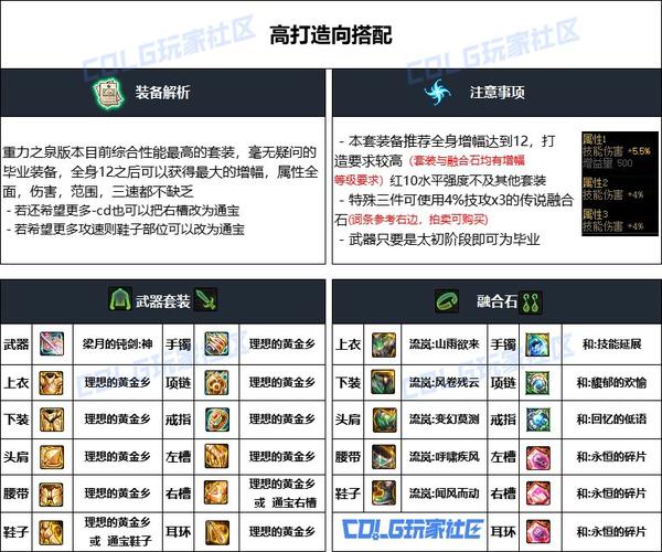 DNF精灵骑士最强武器推荐
