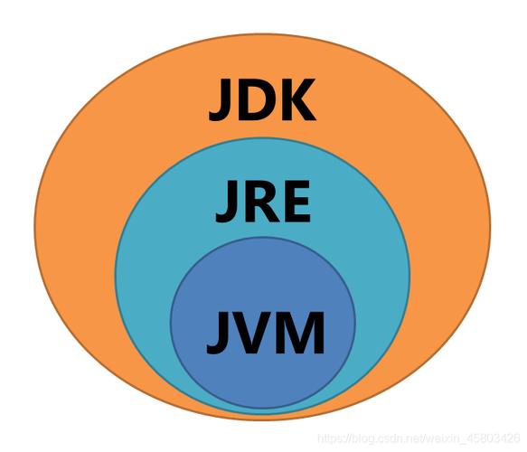 JRE(SunJavaSERuntimeEnvironment)电脑版官方2025最
