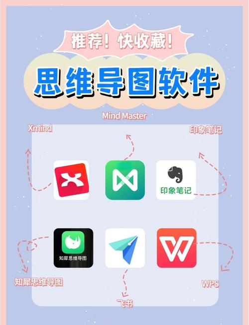 XMind8(思维导图软件)