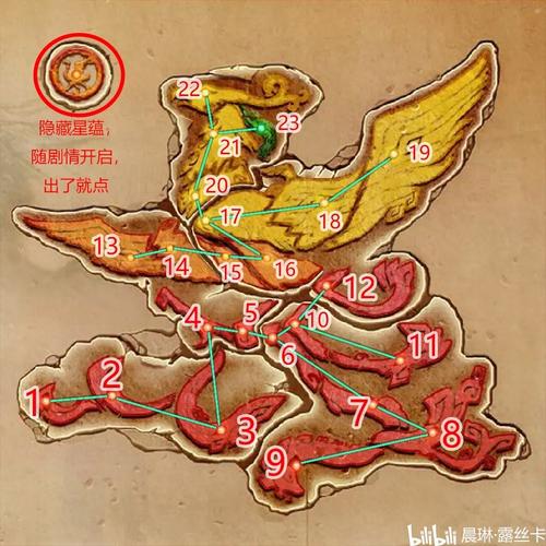 古剑奇谭1星蕴完美顺序古剑奇谭1星蕴怎么点啊