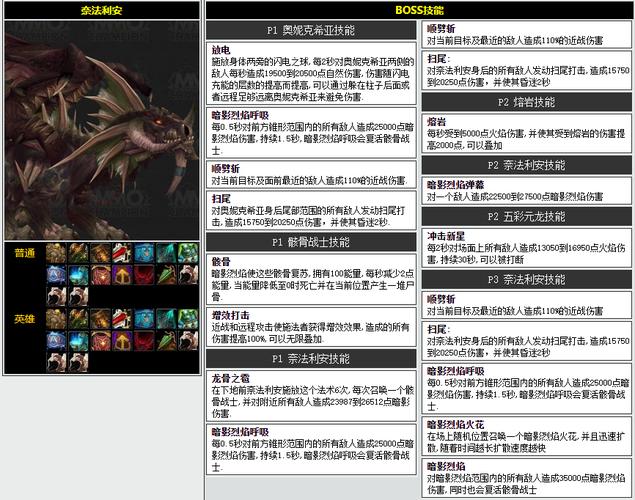 魔兽世界黑翼血环怎么进入黑翼血环副本通关攻略