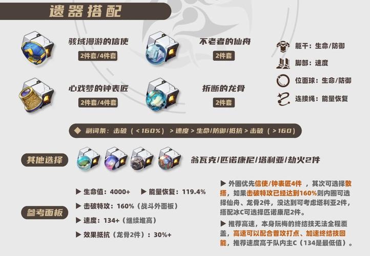 崩坏星穹铁道2025阮梅遗器推荐