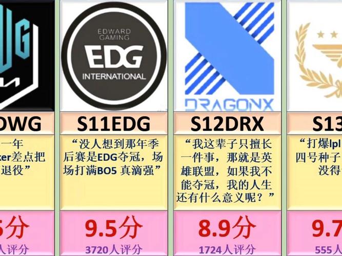 《英雄联盟》lpl赢过s赛冠军数量介绍