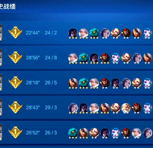 王者荣耀自走棋新版强势阵容大盘点最强上分阵容深度