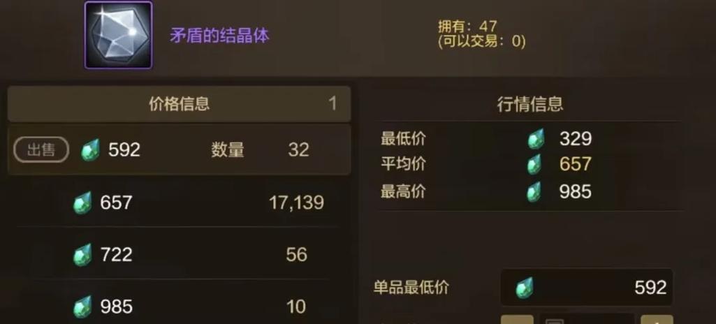 DNF手游来了12更新内容提前看又送矛盾结晶体第3个超