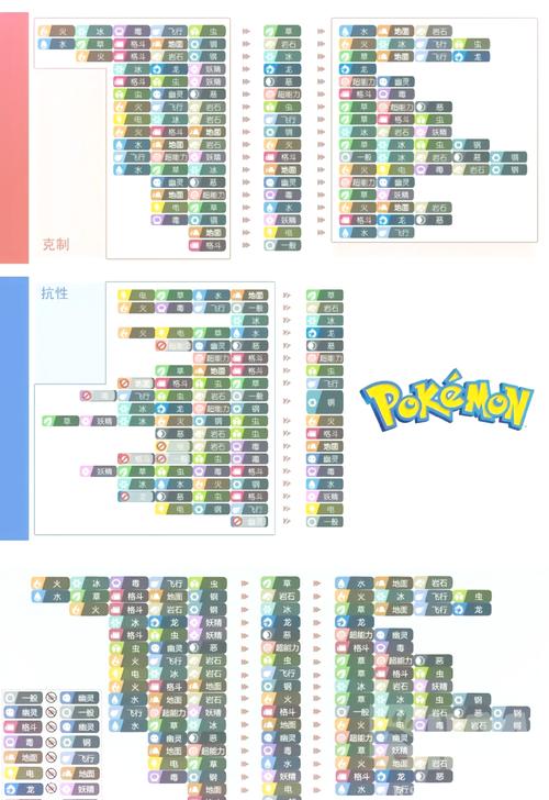 宝可梦大集结超全克制关系一览,助你战无不胜!