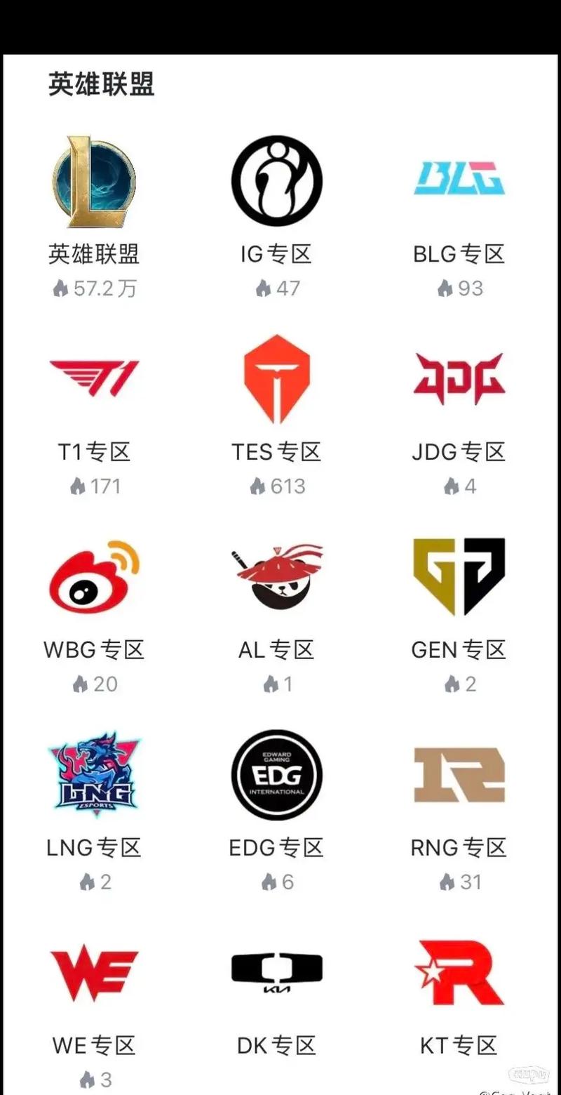 韩国电竞品牌变迁,从SKT二队到如今的T1