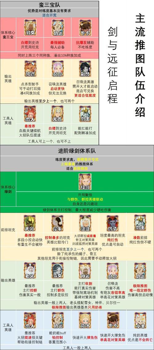 剑与远征启程推图攻略剑与远征启程推图阵容推荐