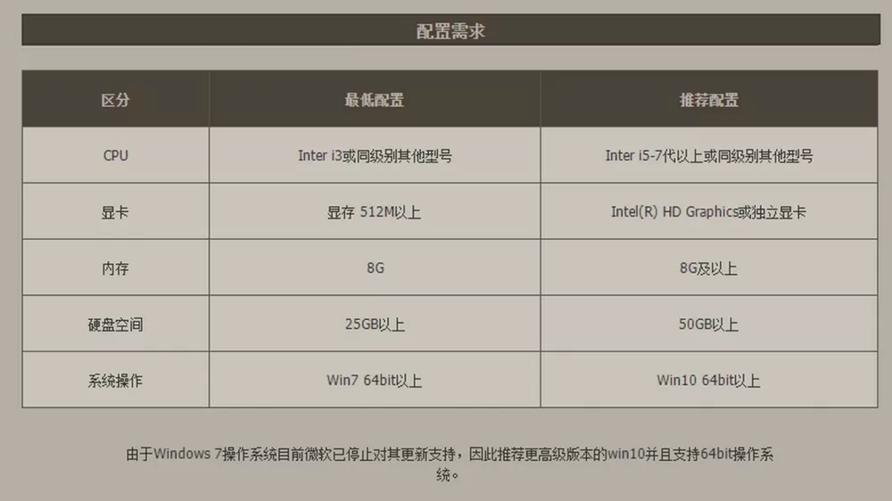 打dnf的电脑配置要求