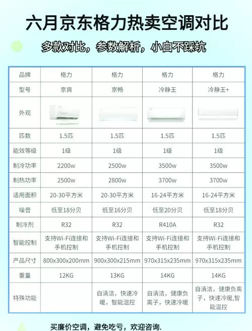 空调参数怎么看几匹