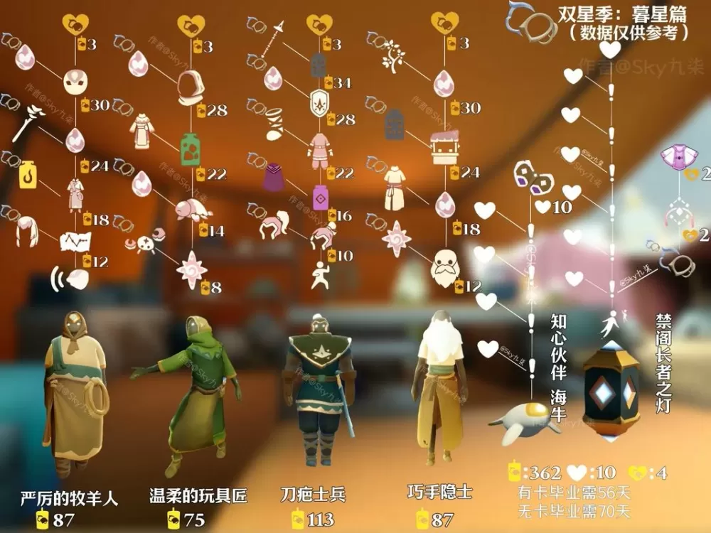 光遇双星季下一个季节是什么