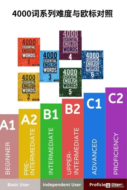4000essential words