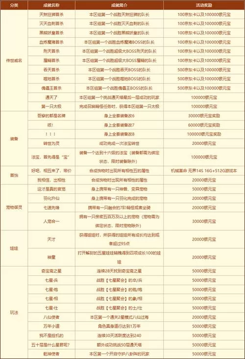 问道手游称号大全以及获得方法一览