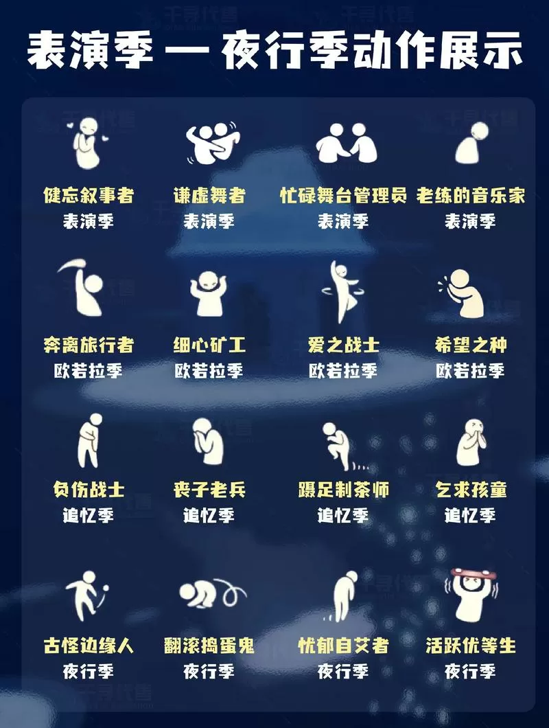 光遇里跳舞的动作在哪里获得视频