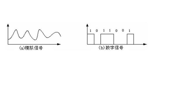 同轴信号和模拟信号怎么区分
