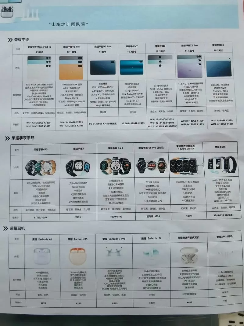 荣耀手表型号大全对照表