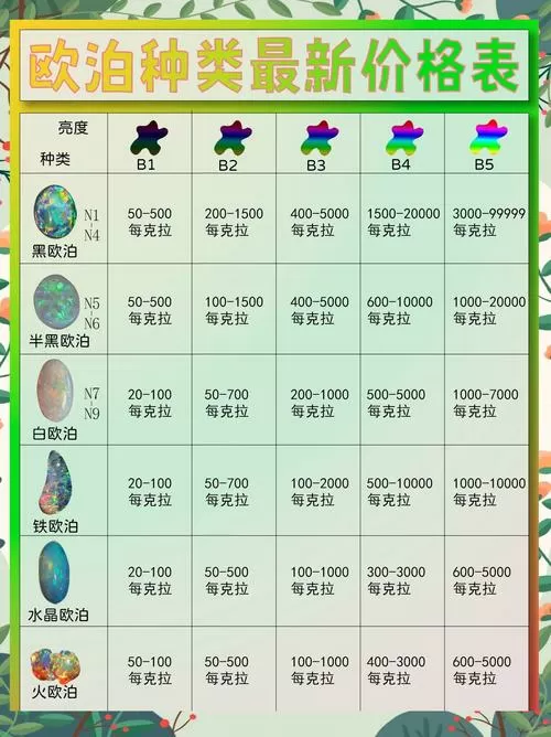 5级石头转换价格表图标