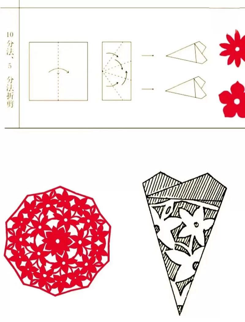 剪窗花最简单的步骤图