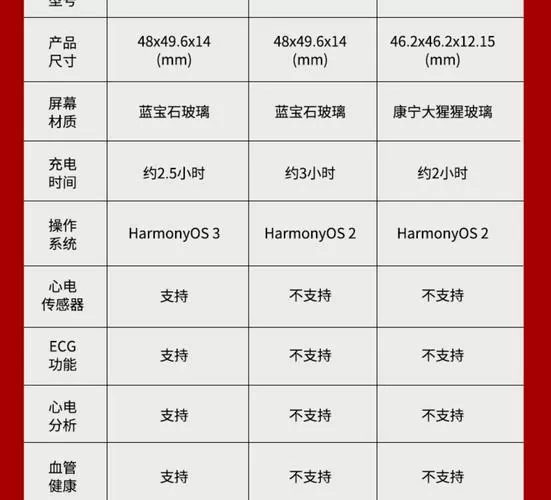 华为m321配置参数