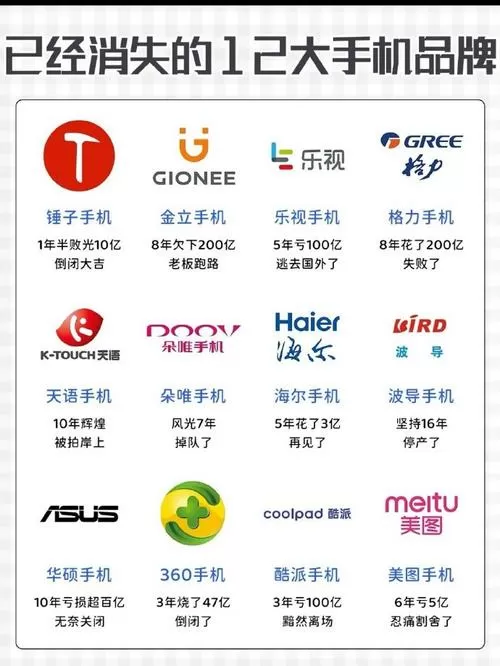 手机流量标志消失了
