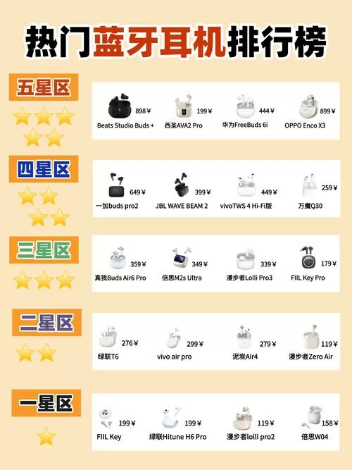 世界蓝牙耳机品牌十大排名