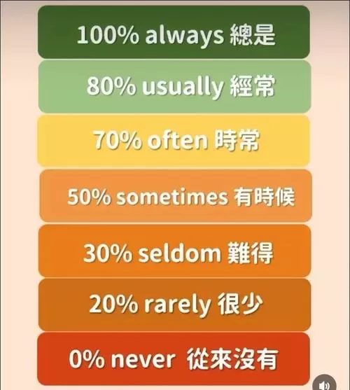 seldom的频率是多少