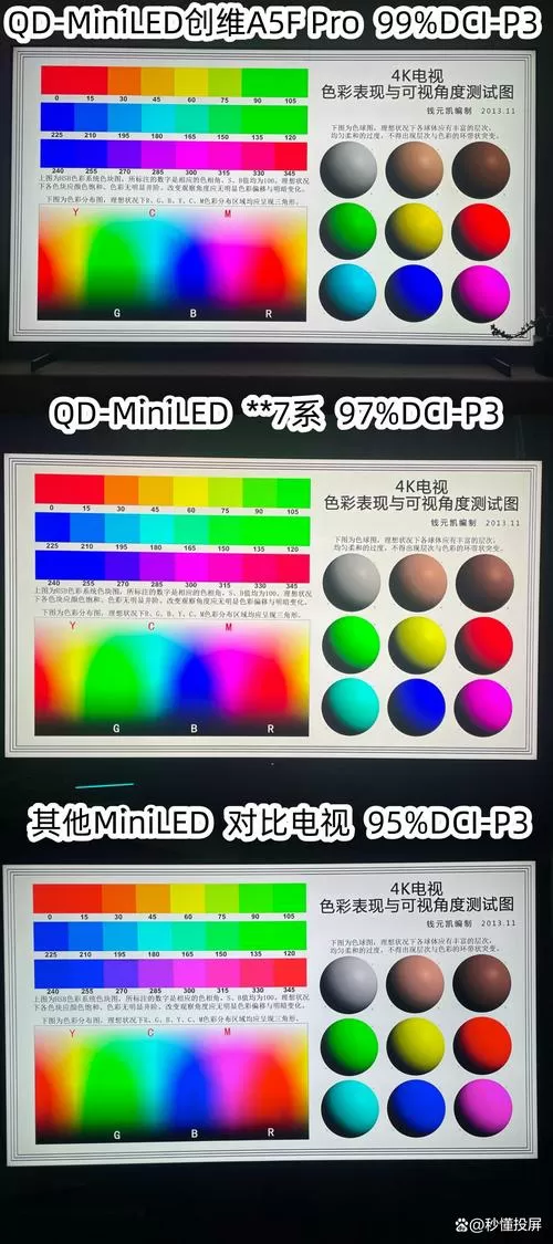 创维电视对比度亮度色度调多少最好