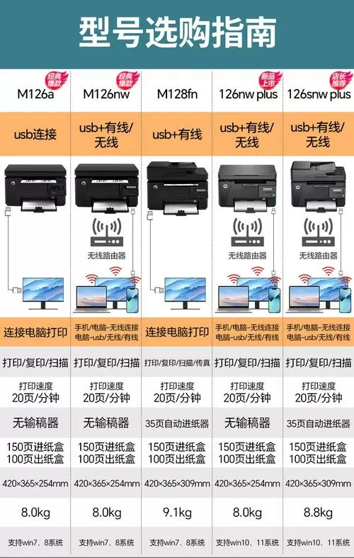 惠普打印机安装教程视频