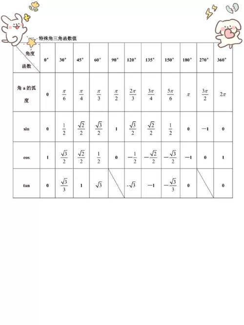 sin1等于多少