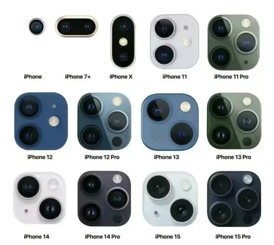 iphone12的摄像头参数