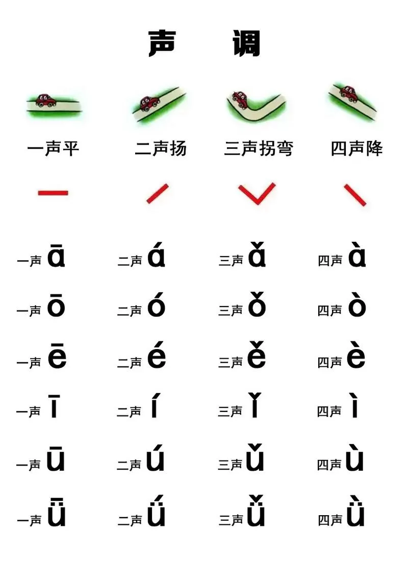 拼音四个声调怎么教小孩区分