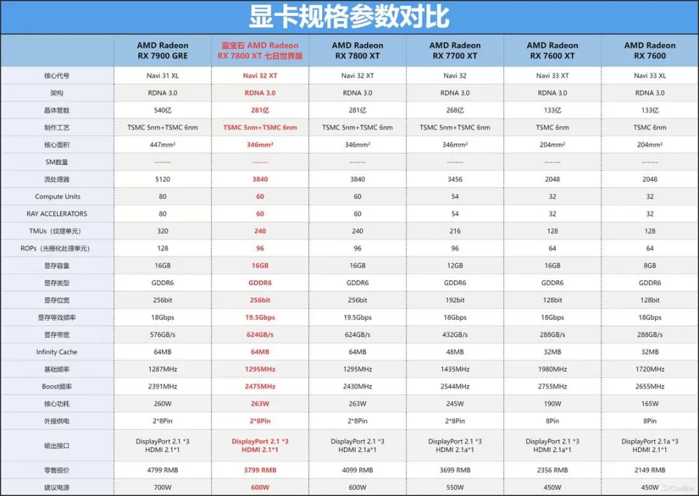 amd核显和独显性能对比