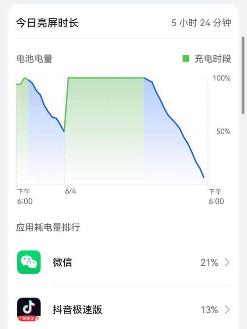 手机满电亮屏可以维持多久